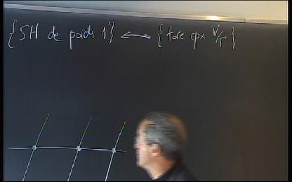 Théorie de Hodge / Partie II