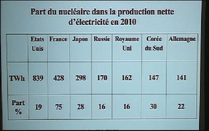 Transition énergétique et géopolitique du nucléaire