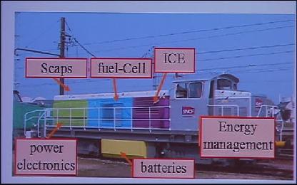 Different models of an energy storage subsystem for a hybrid locomotive