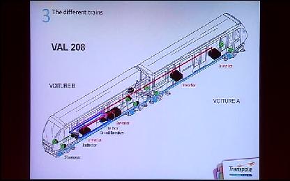 Technical evolutions of subway VAL from 1983 to 2013