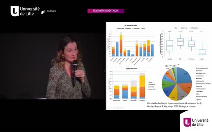 Biodiversité : où en est-on ? Quelles perspectives ?