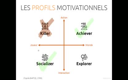 Le jeu comme levier de motivation pour l’apprenant à distance, l’exemple du jeu de rôle par forum 