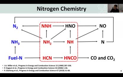 Probing Nitrogen Chemistry: a Theoretical Study for Important Reactions of NxHy, HCN and HNCO Oxidation