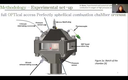 Experimental and numerical validation of ammonia combustion in oxygen at high pressures and temperatures