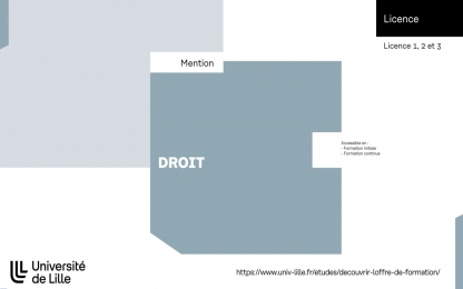 Licence Droit