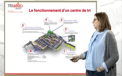 Le traitement des déchets