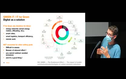 Green Software in a big Company: a Journey