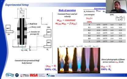 Investigation on the impact of hydrogen addition in a bluff body stabilized turbulent flame using high repetition OH PLIF-PIV and multiscalar measurements by spontaneous Raman scattering