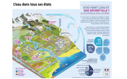 L’analyse des contaminants dans l’eau : que cherche-t-on ?