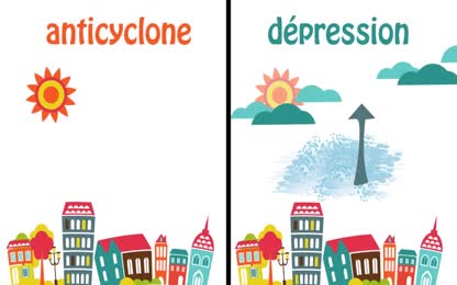 Comment prédit-on la météo ?