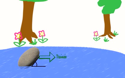 Pourquoi un galet plat ricoche sur l’eau ?