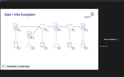 GAIA-X : interoperable dataspaces in Europe - English Version 