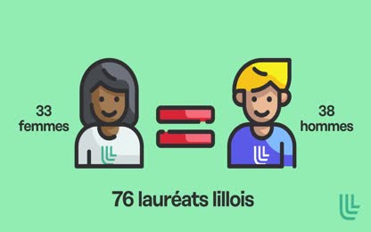 L’IUF ? Késako ?